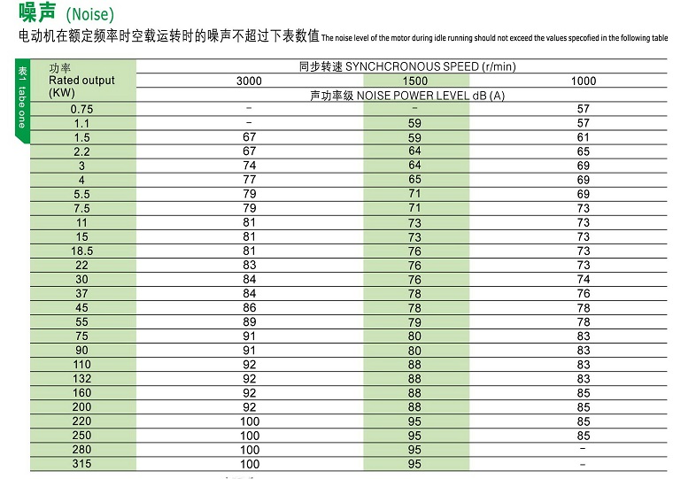 YE2電機技術數(shù)據(jù)4