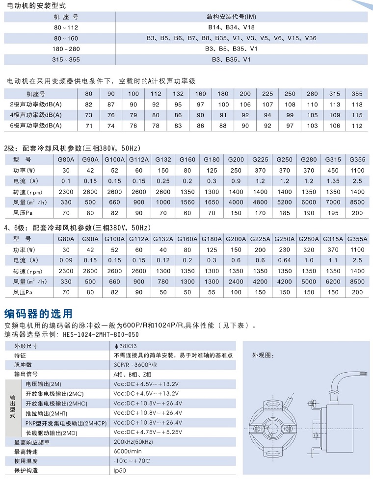 Y2VF系列變頻專用電動機安裝及外形尺寸1