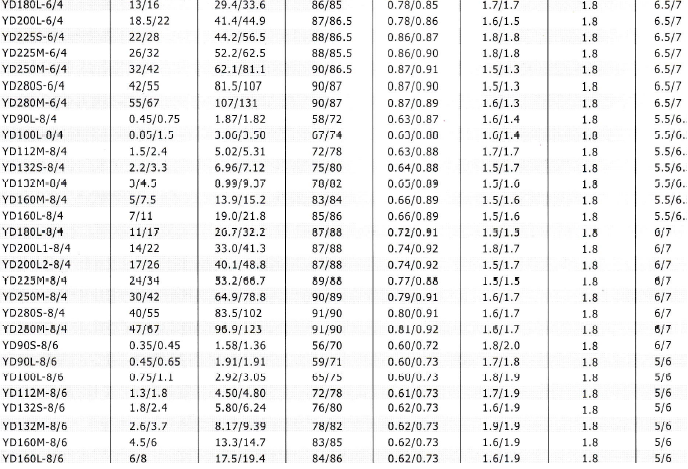 YD、YDT變極多速電動機技術(shù)數(shù)據(jù)2
